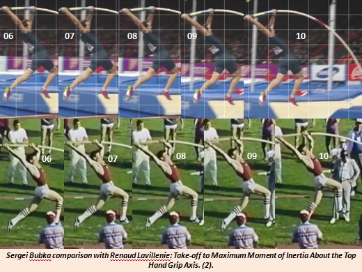 Bubka v Lavillenie 1st phase of pole support Take-off to Max Moment of Inertia 2.jpg