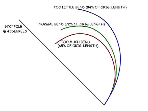 all bends overlapping.JPG