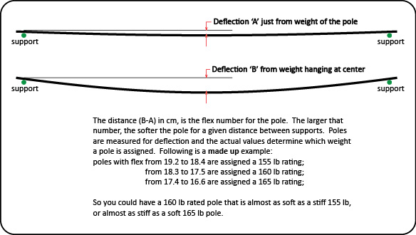 measuring pole deflection 3.jpg