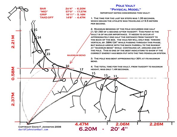 20-4 6.15 meters trajectory Physical Model flat (18%).jpg