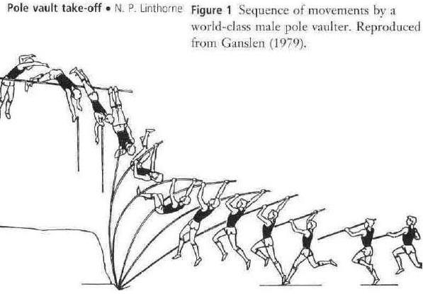 Pole vault take-off - Linthorne (from Ganslen 1979).JPG