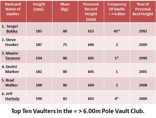 Top ten 6.0m club 1.jpg