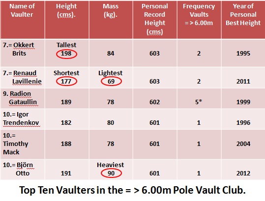 Top ten 6.0m club 2.jpg