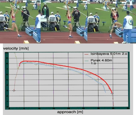 Isinbayeva Under takeoff 6 5.01 world record.jpg