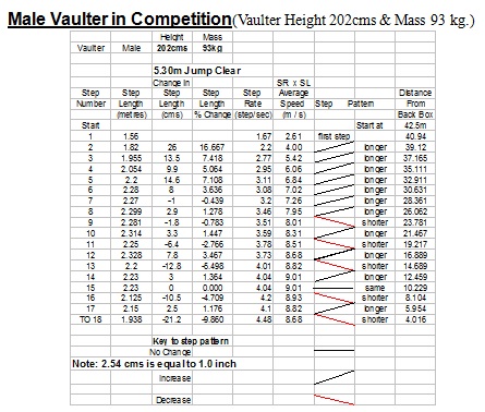 Acceleration and takeoff issue 6.jpg