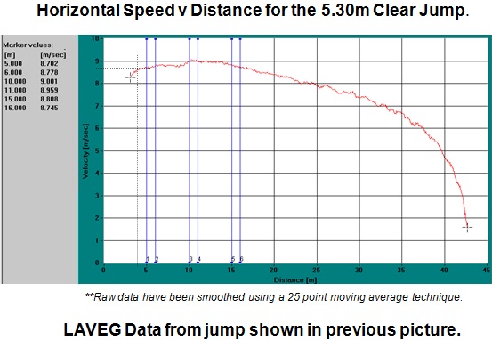 Acceleration and takeoff issue 7.jpg