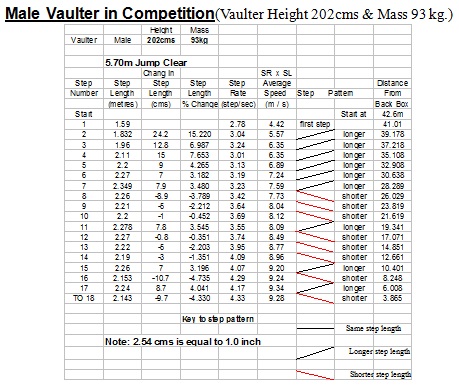 Acceleration and takeoff issue 10.jpg