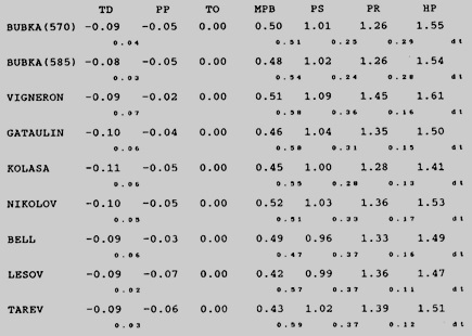 Time structure of vaults Gros and Kunkel 1987 Rome.jpg