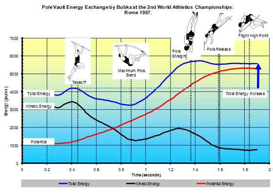 Model of energy input throughout the vault.jpg