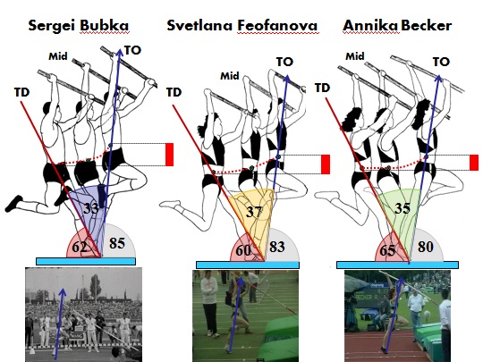 Becker Take-Off comparison.jpg