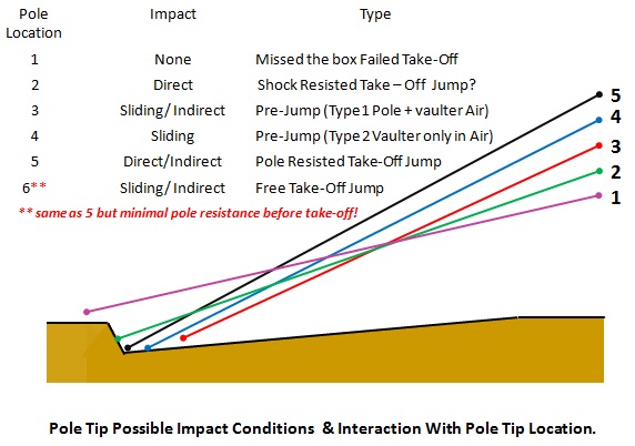 Pole tip and possible impact conditions 1.jpg