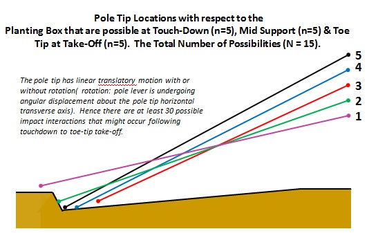 Pole tip and possible impact conditions interactions 1.jpg