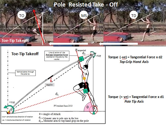 Pole resisted take-off.jpg