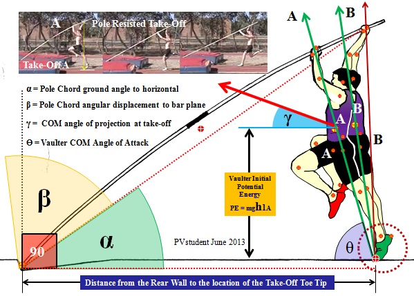 structure of the take-off 2.jpg