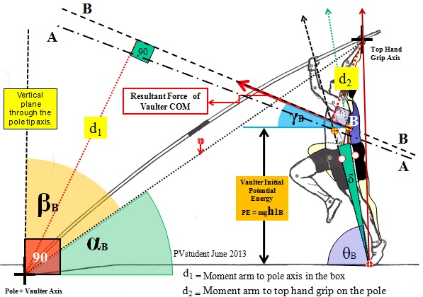 Torques  pole tip and top hand 5.jpg