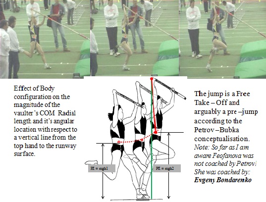 Feofanova arguable pre - jump and potential plus kinetic energy at take-off.jpg