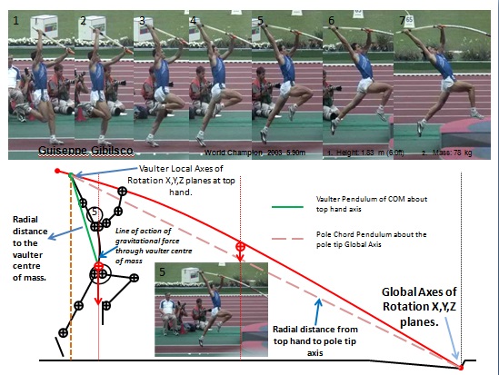 Statics Conceptual understanding of the instant after take-off A.jpg