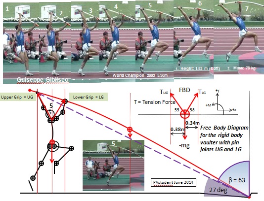 Guiseppe Gibilisco World Champion Statics Analysis Ist Phase Pole Support 3.jpg