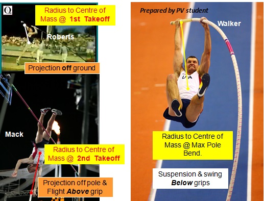 Radius of top hand to COM in the phases of the vault.jpg