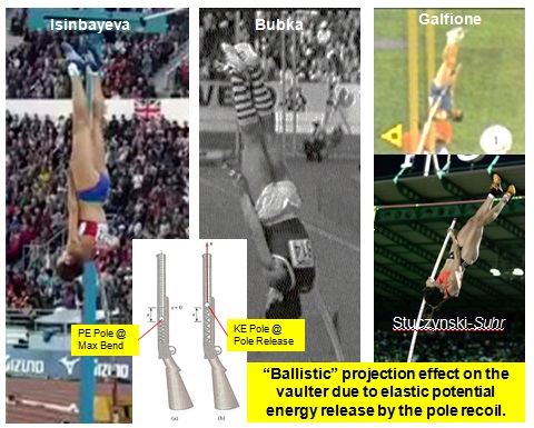 Inversion at Commencement of the 2nd pole vault take-off phase prior to ballistic flight on pole release.jpg