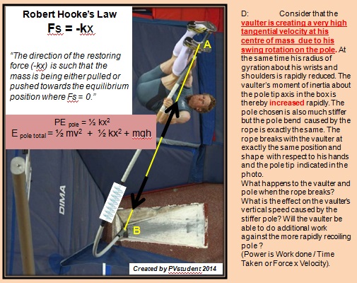 Hooke's Law and Pole Spring Stiffness 2.jpg