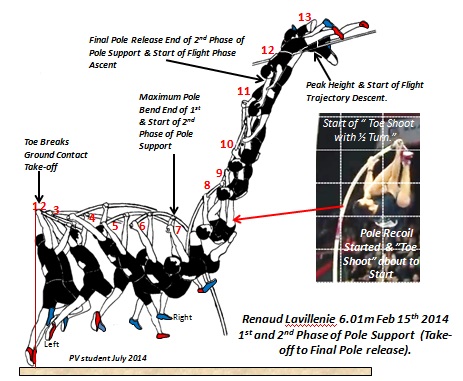 Renaud Lavillenie pole support action sequence for 6.01m vault 2014 1.jpg